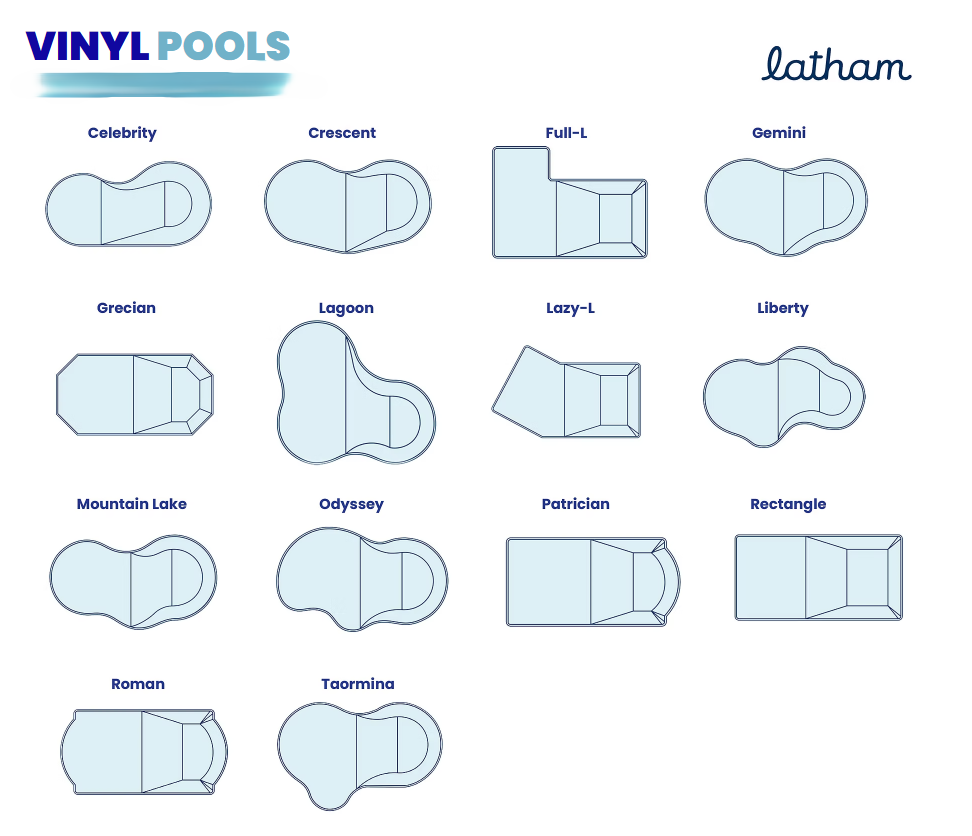 Chart of vinyl in-ground pool shapes: Celebrity, Crescent, Full-L, Gemini, Grecian, Lagoon, Lazy-L, Liberty, Mountain Lake, Odyssey, Patrician, Rectangle, Roman, and Taormina.